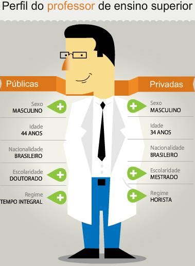 perfil do professor brasileiro